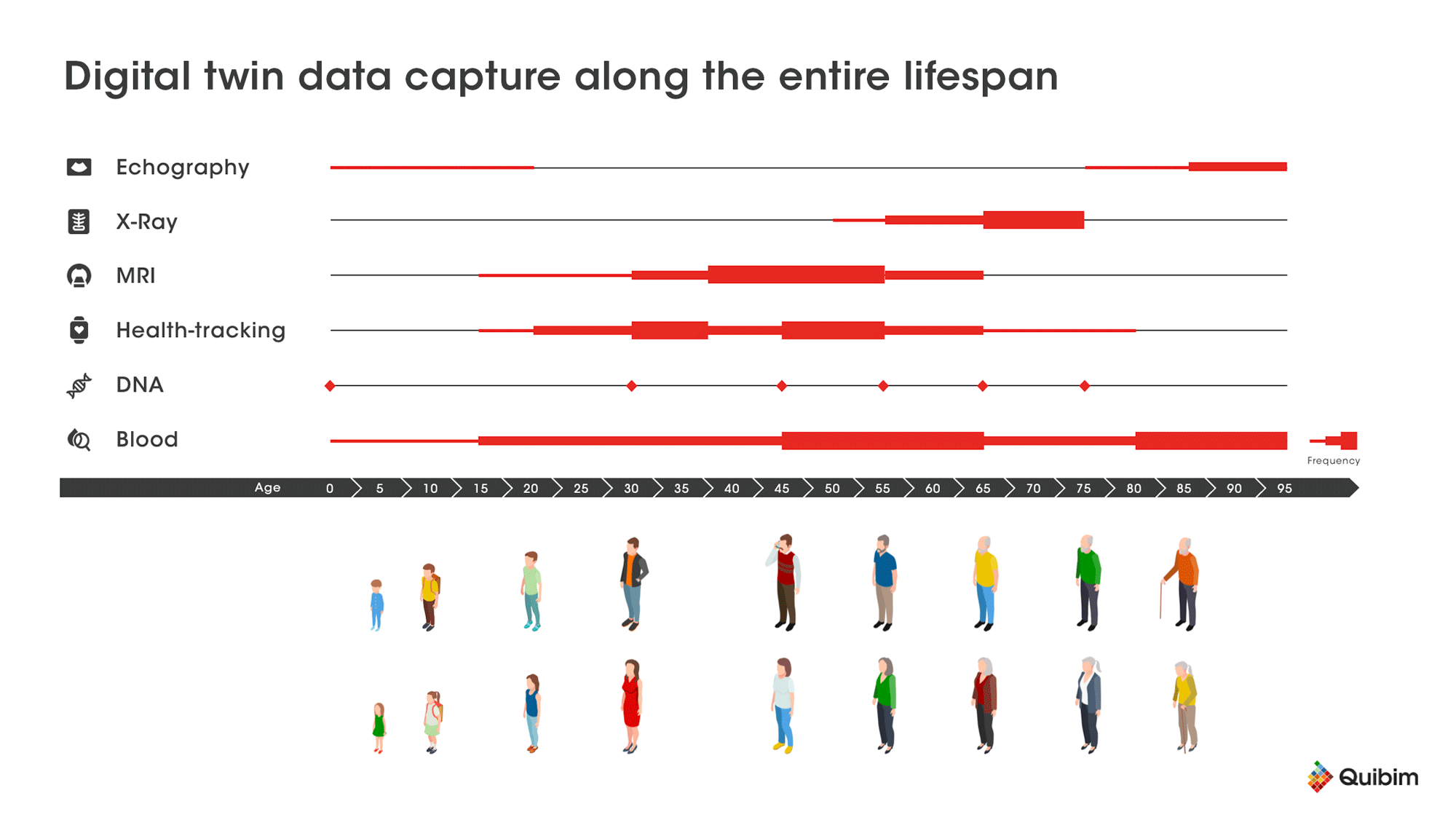 digital twin imaging