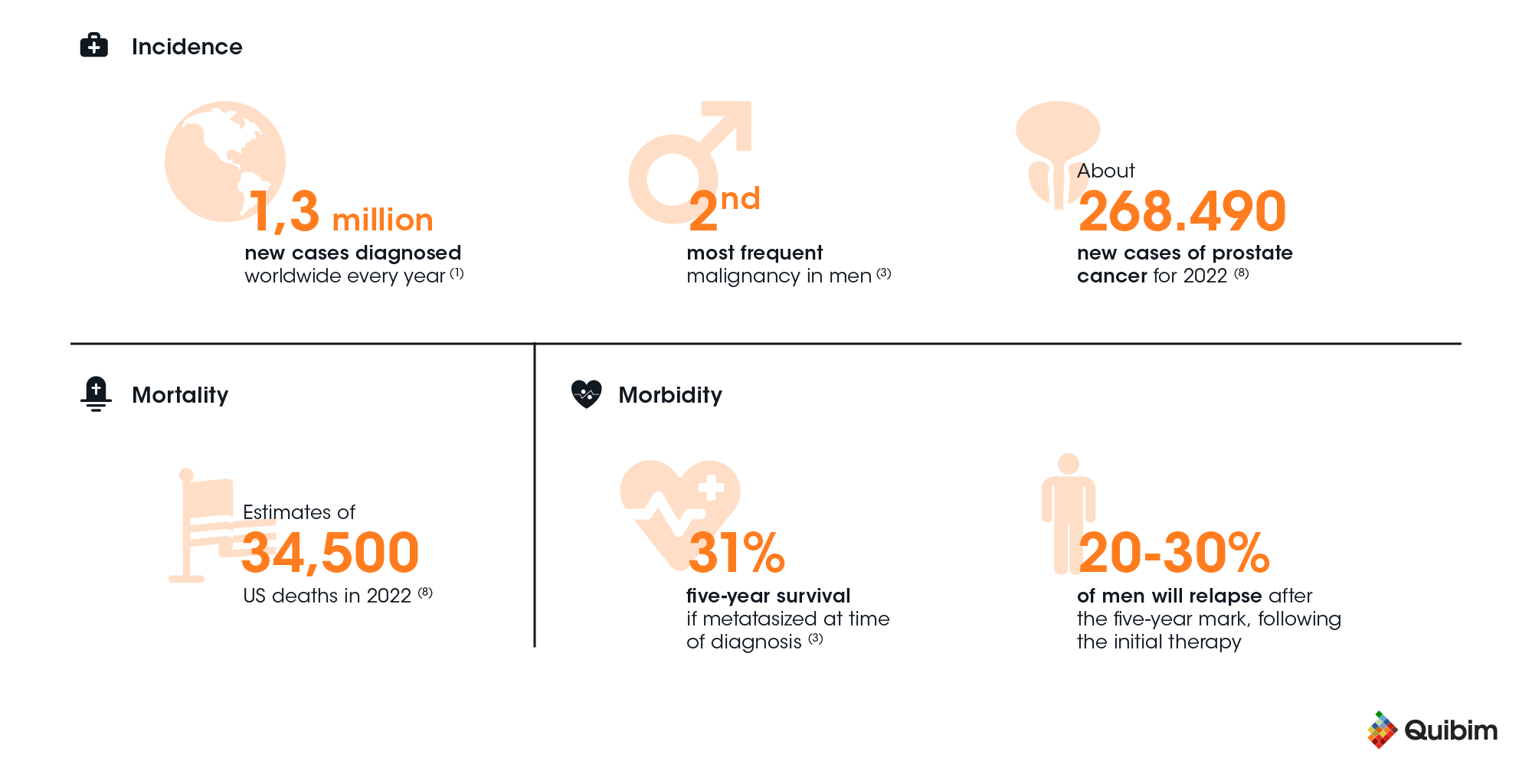 infographic_quibim_Prostate_cancer