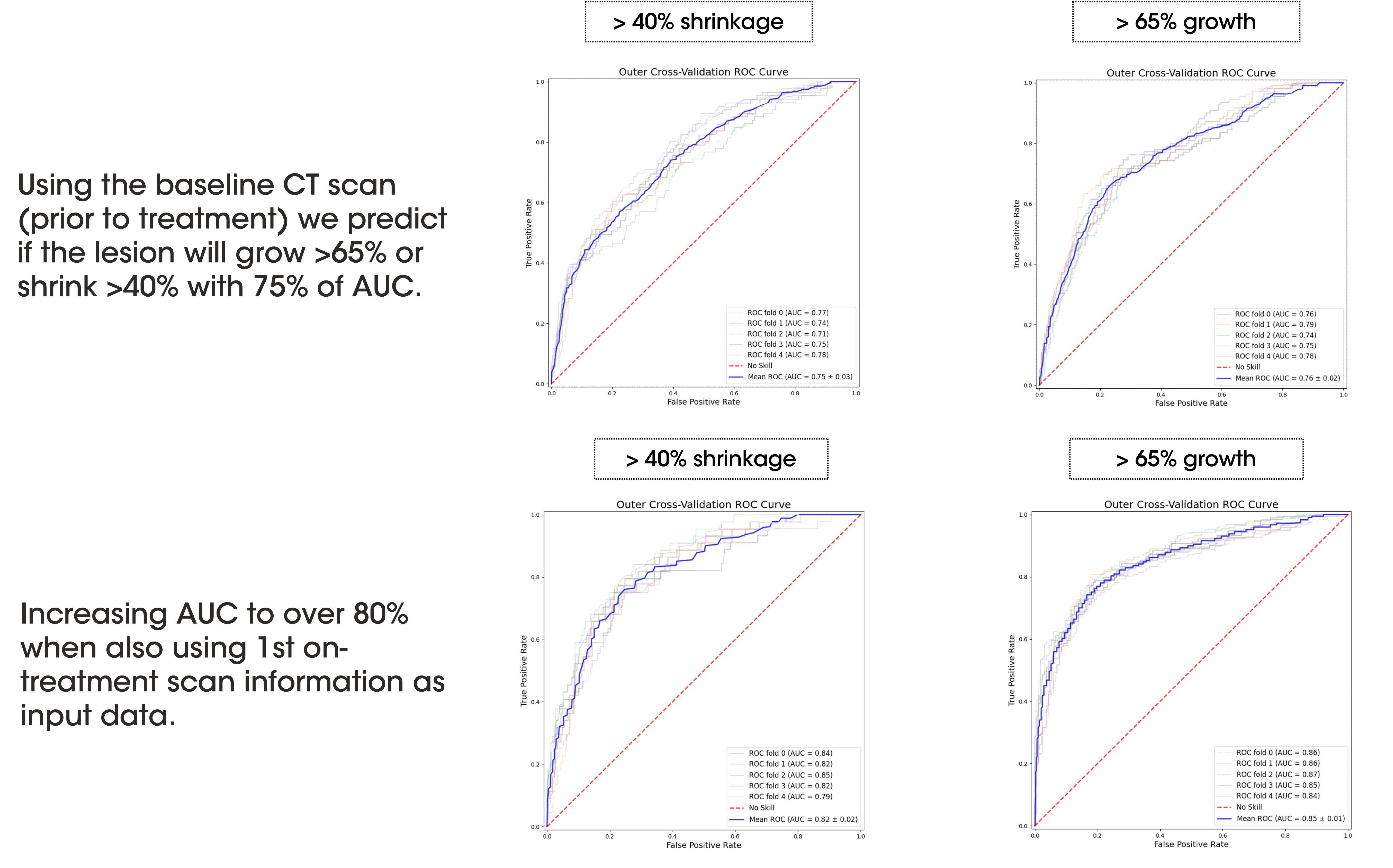 Image 2 Drug survival CS