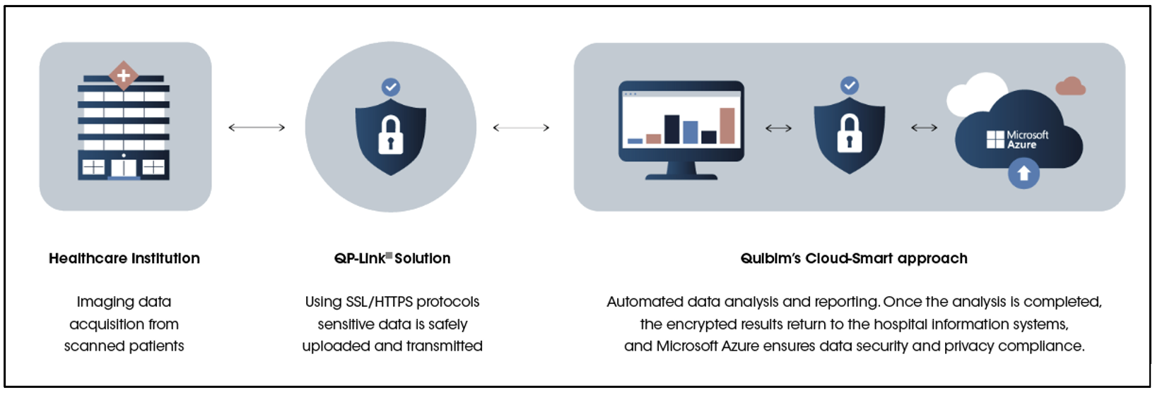 Automated Workflow