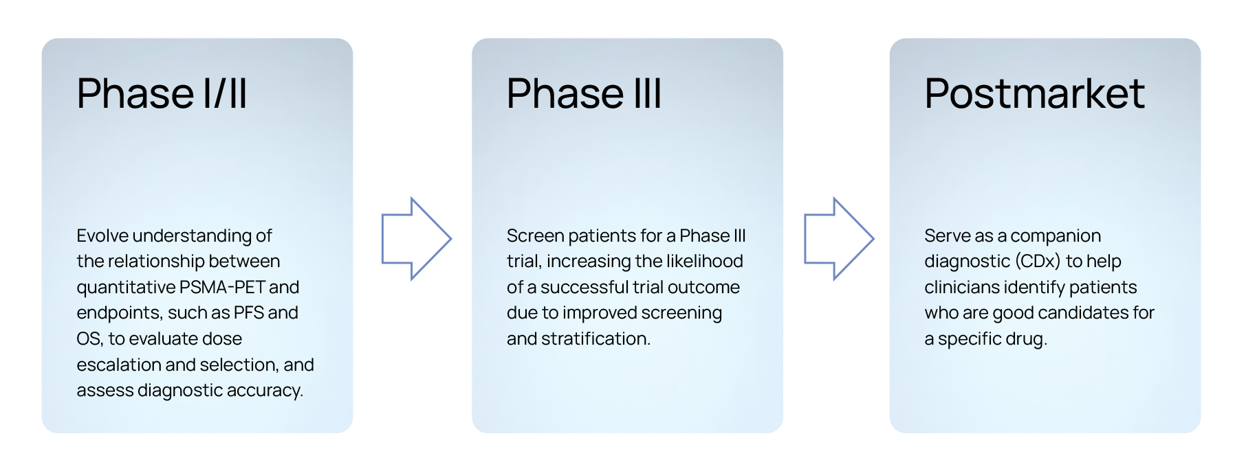 Prostate Cancer Clinical Trials