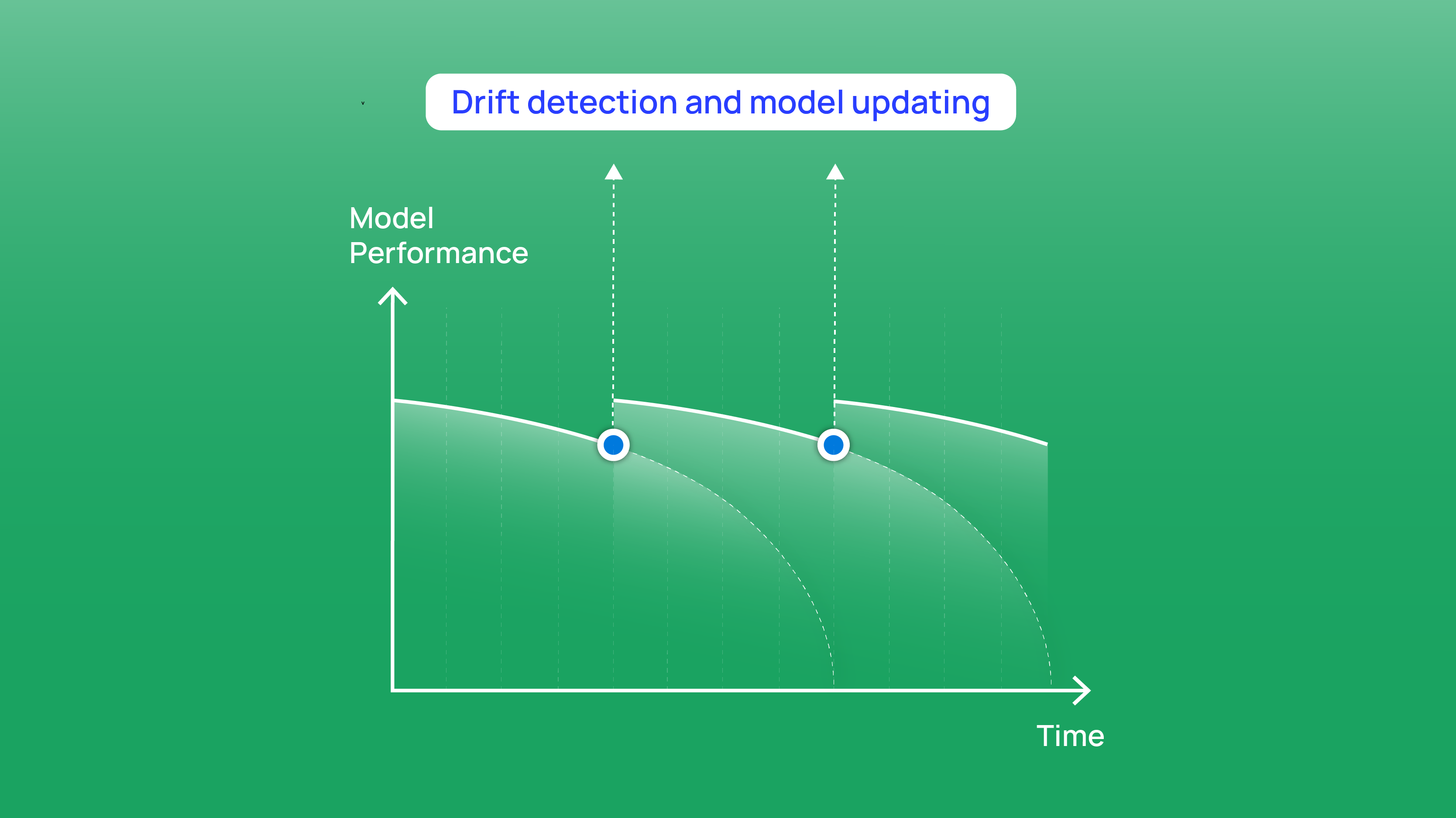 240703_BLOG_Monitoring_AI_models-10