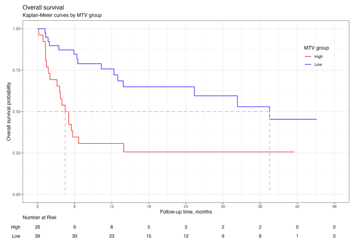 Kaplan-Meier-estimate-of-overall-survival2