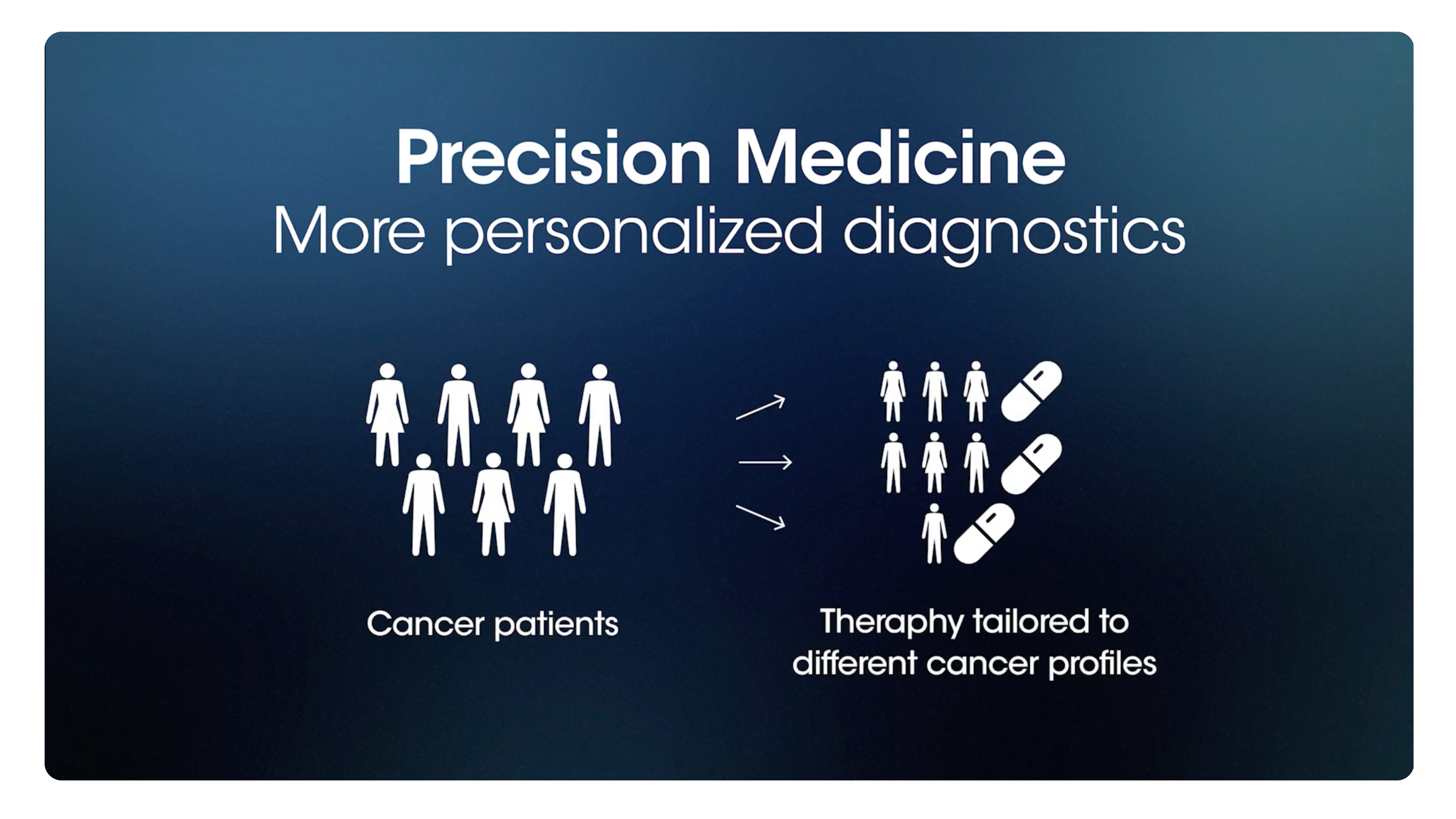 Precision Medicine Quibim