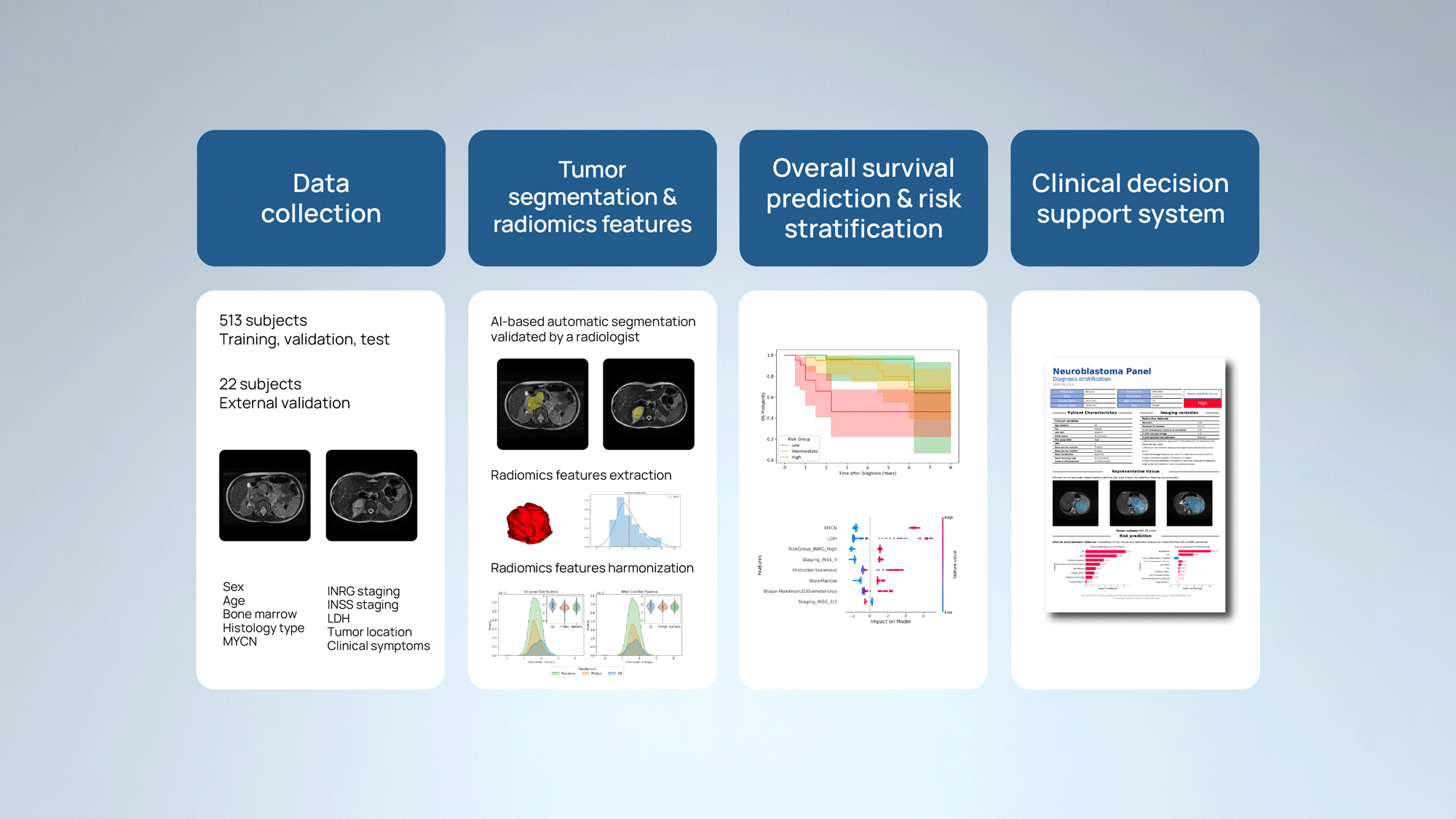 inside_241123_casestudy_neuroblastoma